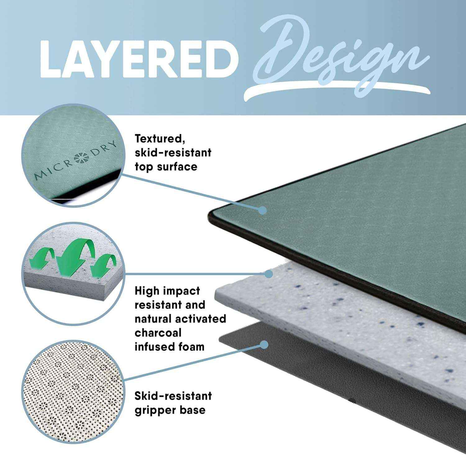 Deluxe Extra Thick Yoga Mat with Non-Slip Surface & Odor Neutralizing Charcoal